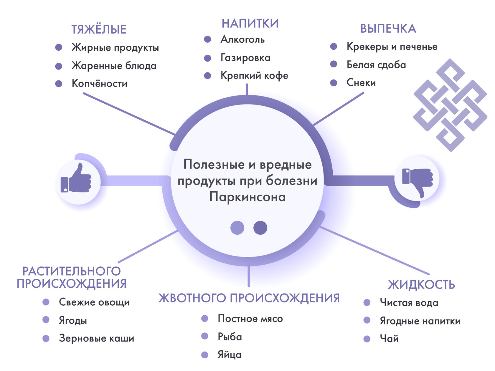 Как правильно питаться при болезни Паркинсона