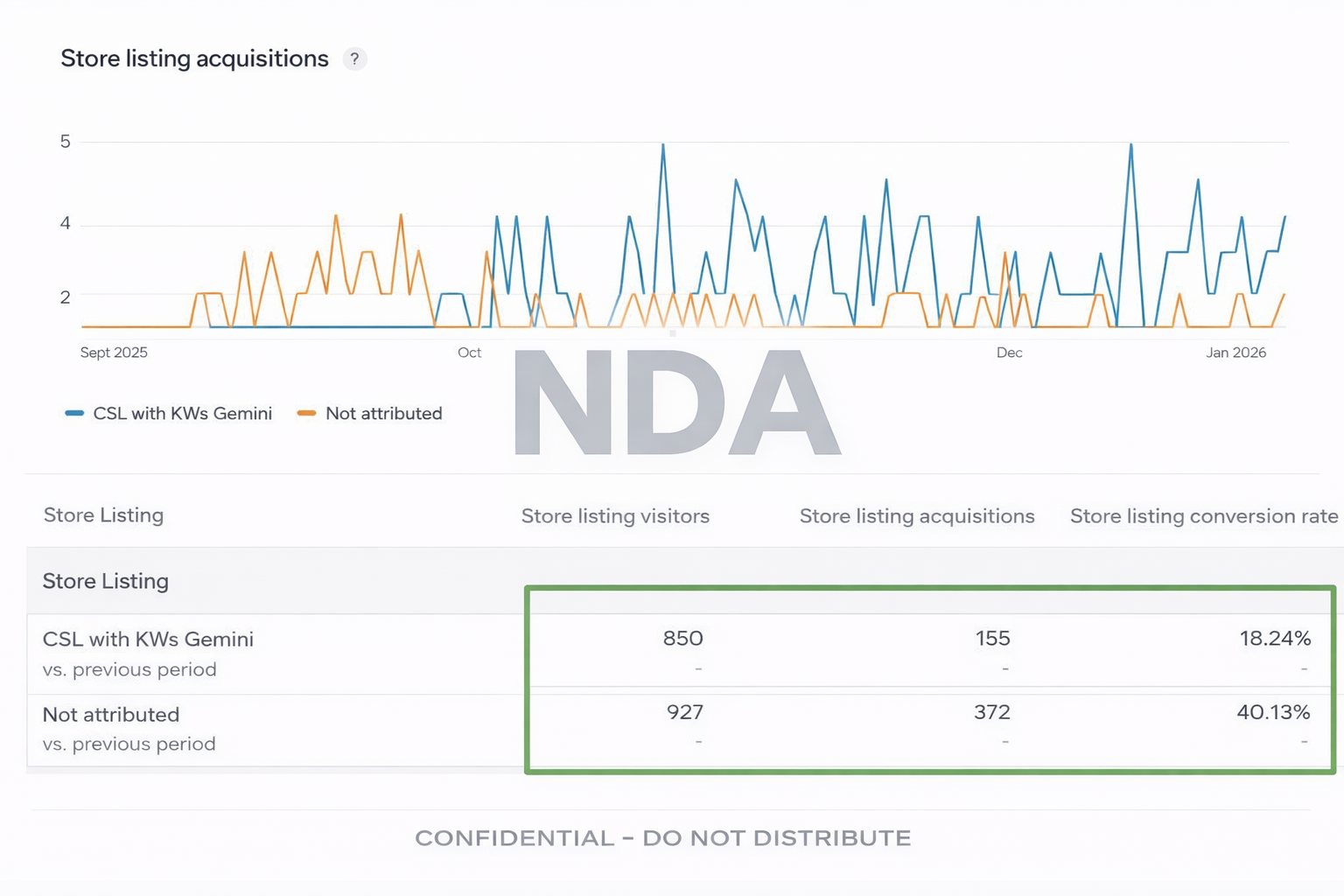 Added store-native growth tools
