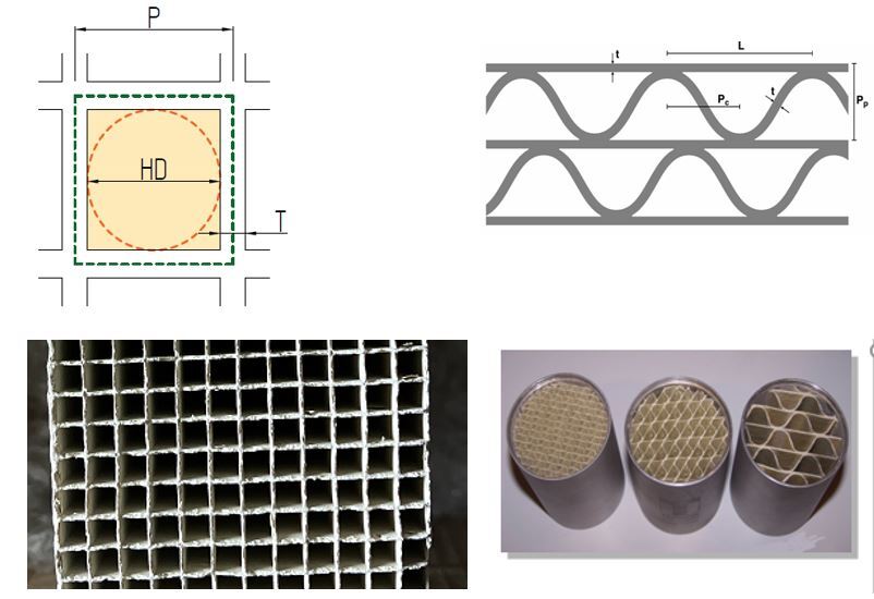 Два вида структуры сотовых катализаторов