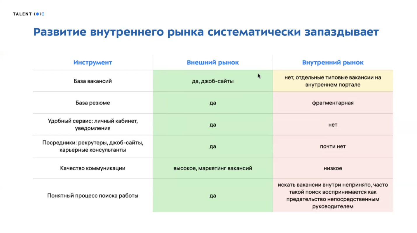 Внутренний рынок талантов | Что такое внутренний рынок талантов?