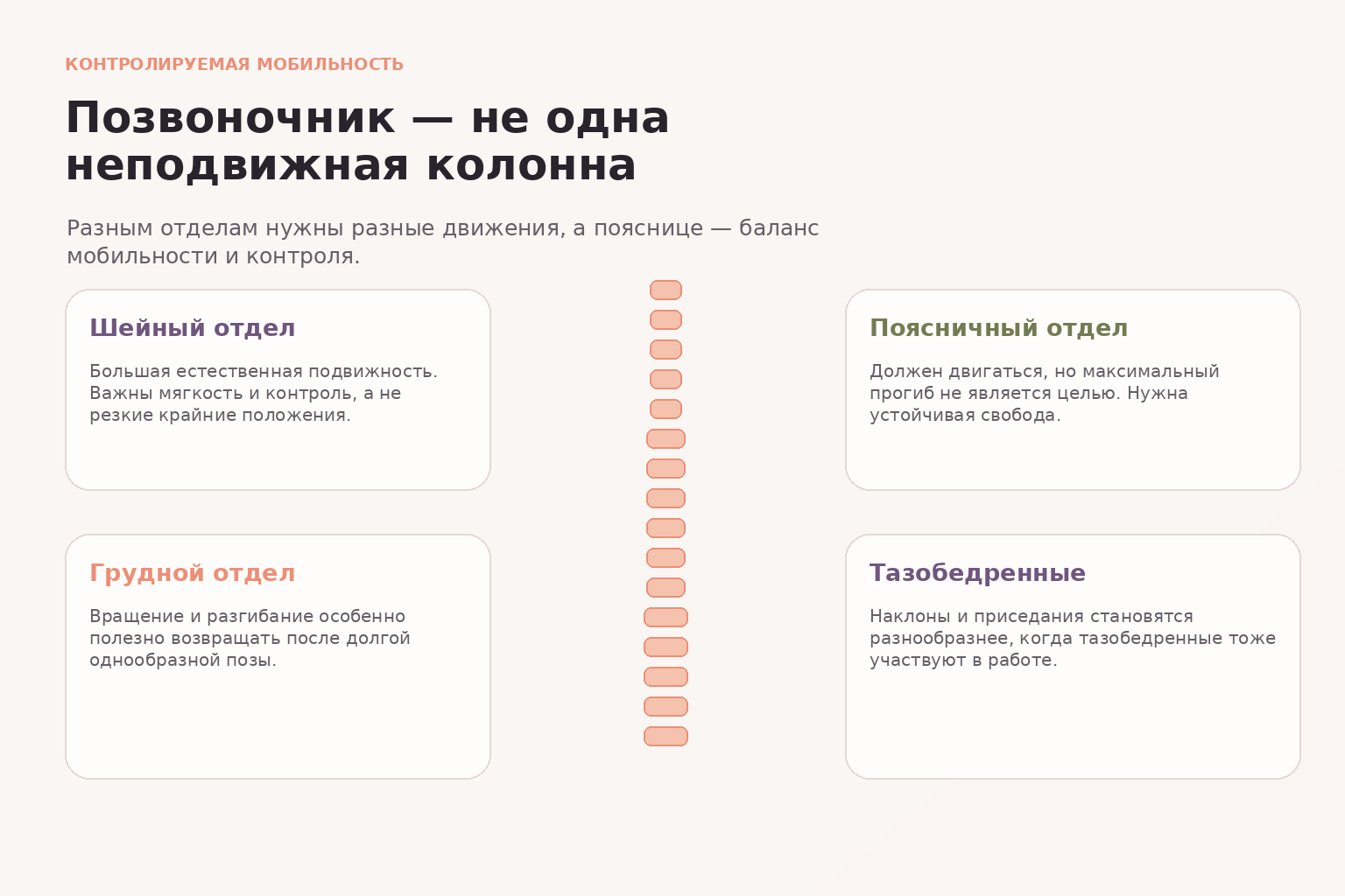 Мобильность отделов позвоночника: шейный, грудной, поясничный отделы и тазобедренные суставы