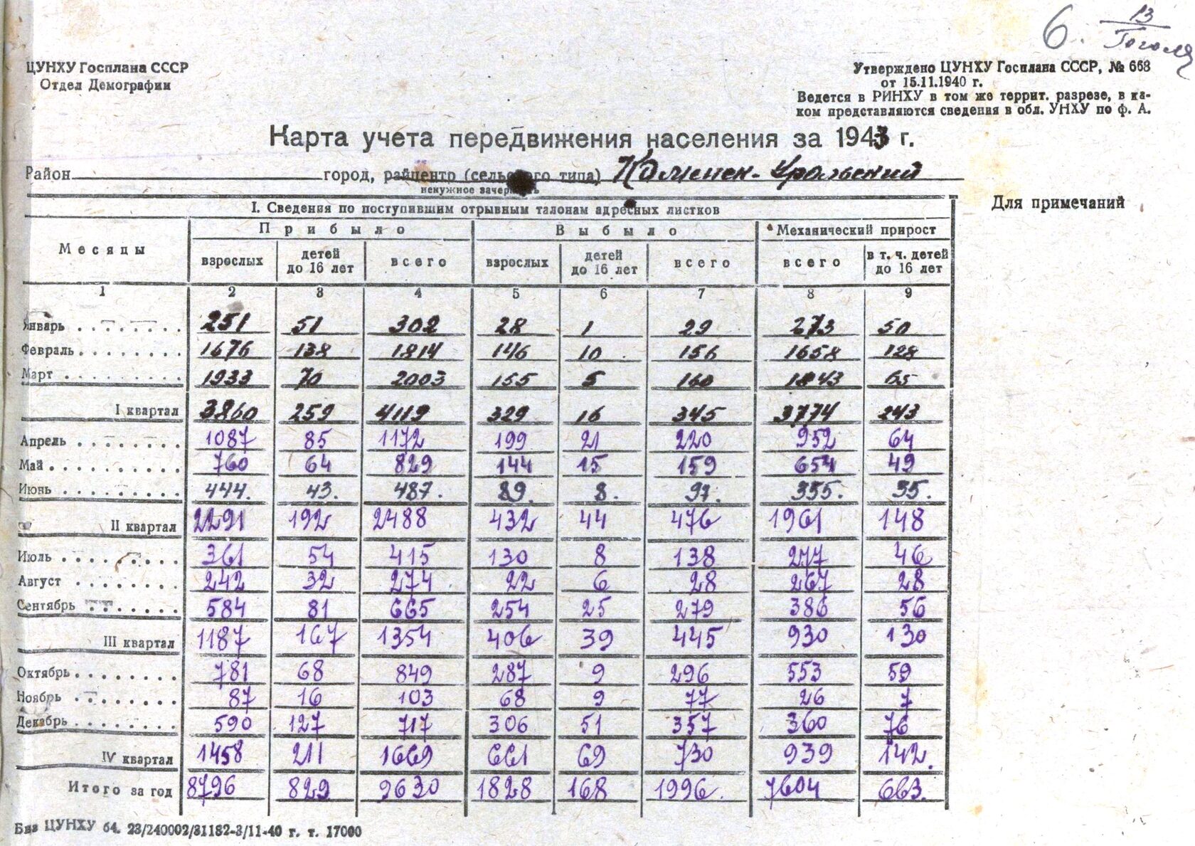 Карта учета передвижения населения за 1943 г.