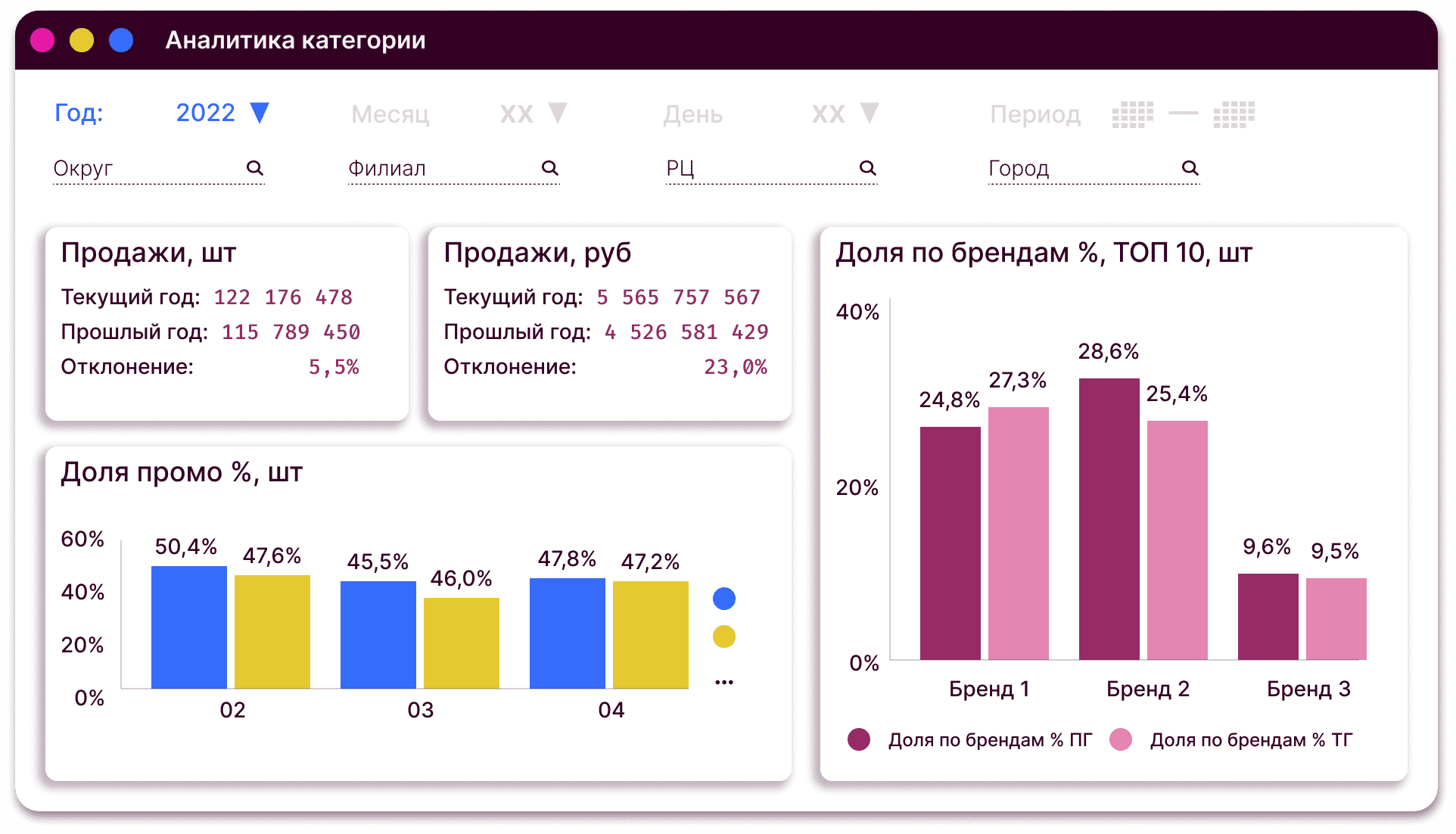 Аналитика какая