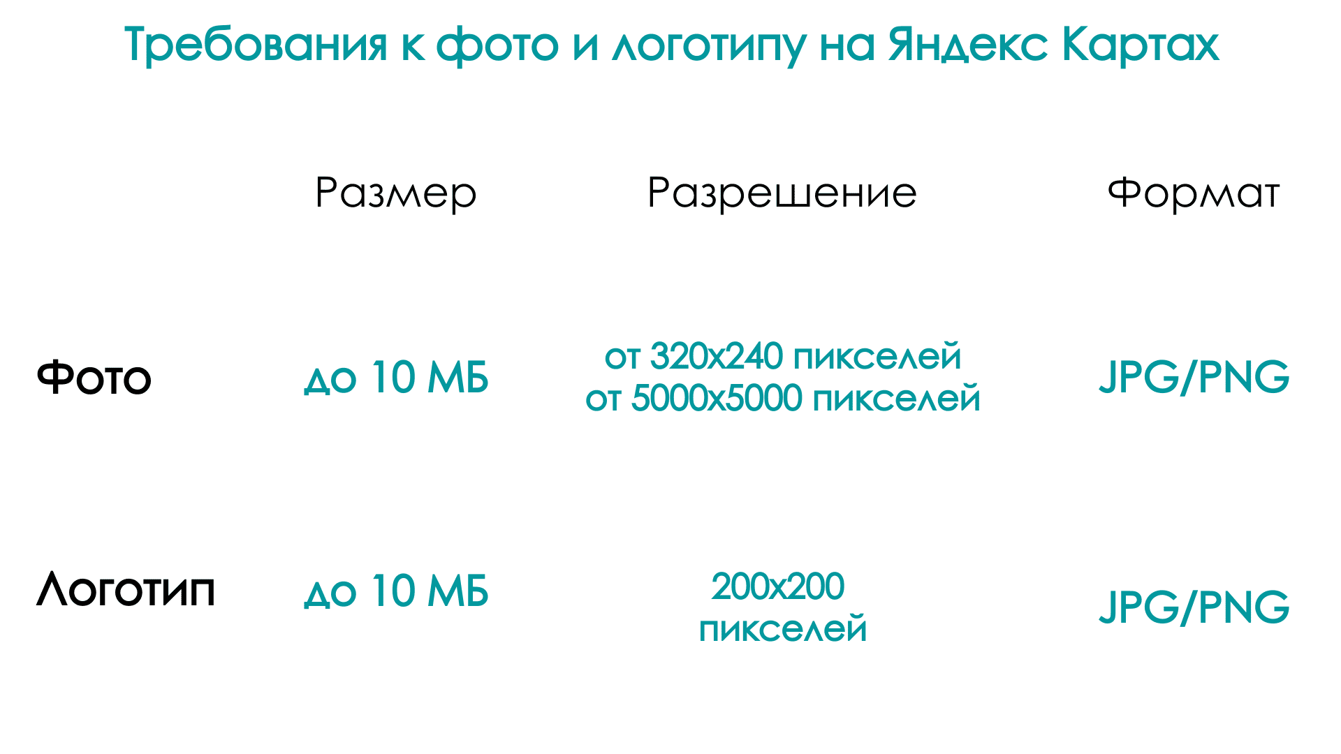 Как продвинуть клинику в Яндекс Картах: советы для администраторов
