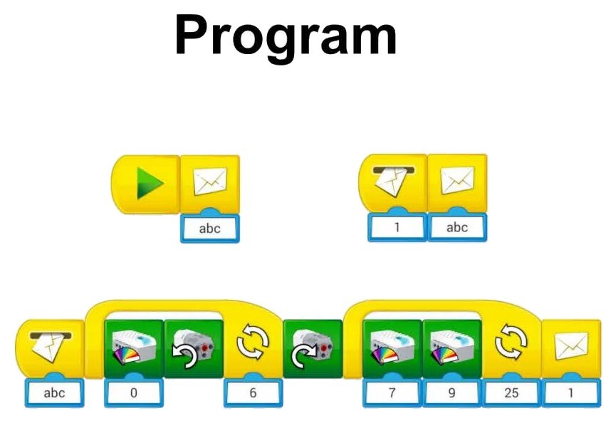 Программа для модели «Кузница» в блоках WeDo 2.0