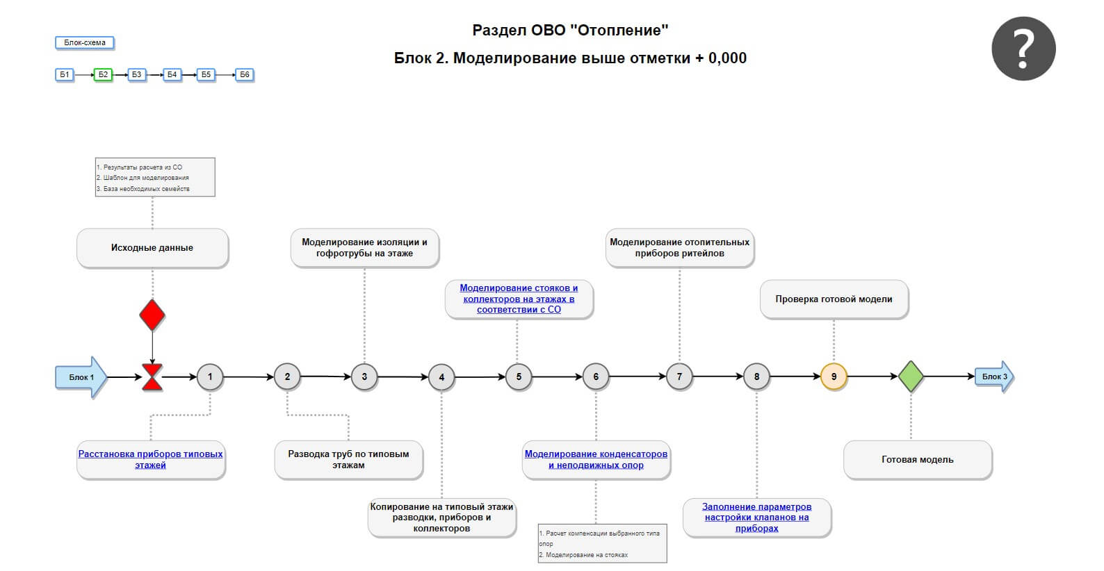 Технология проекта екатеринбург официальный сайт