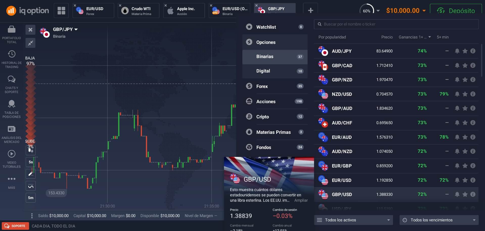  Activos en IQ Option
