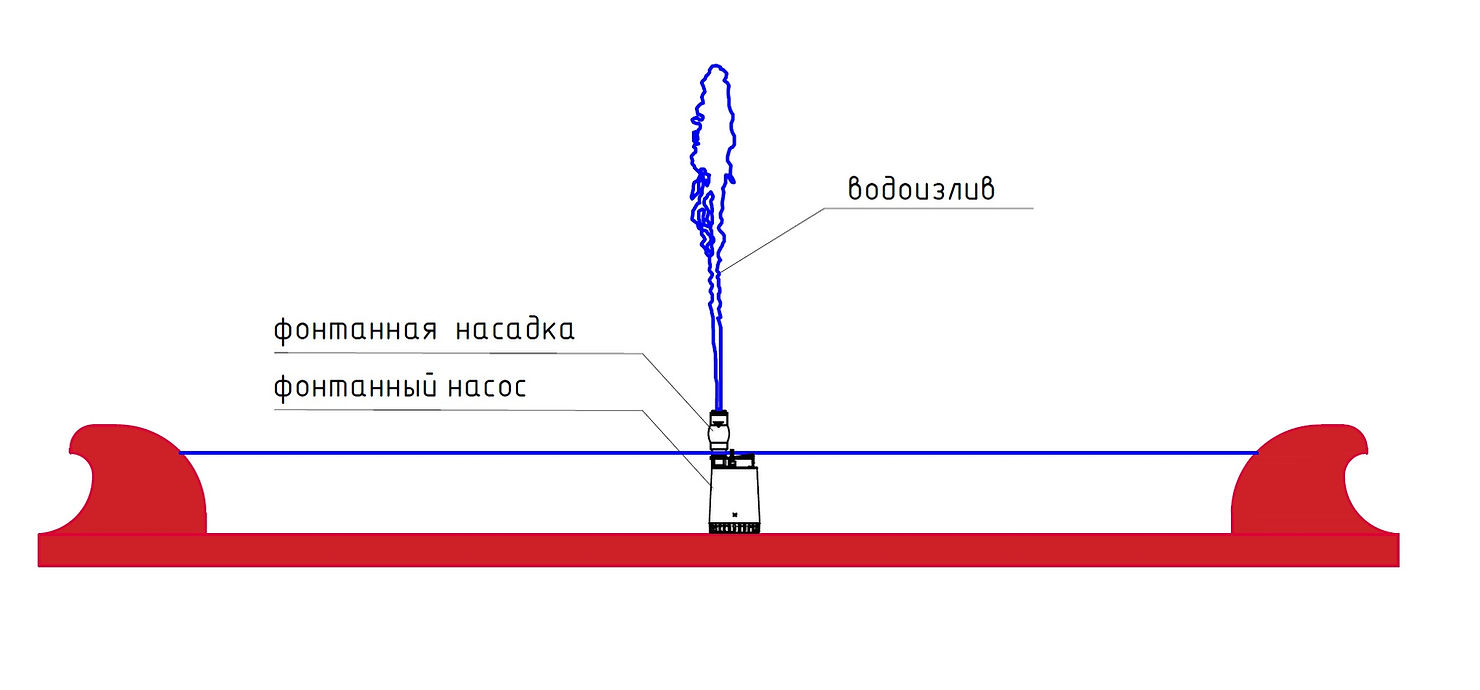 устройство фонтана, принцип действия фонтана