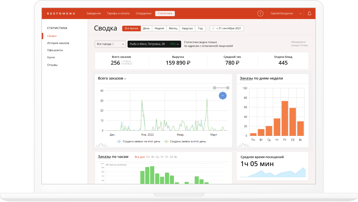 Сервис Рестоменю