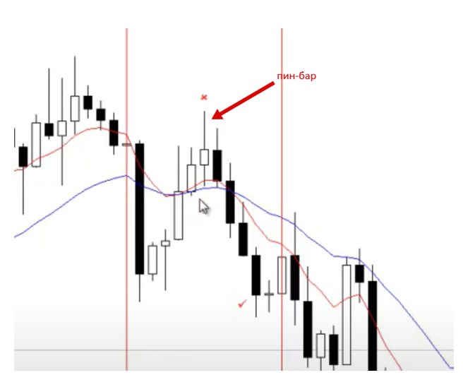 электрический пробой. отбой от уровня в трейдинге. ретест пробоя. паттерн на пробой уровня. ложный пробой треугольника в трейдинге.