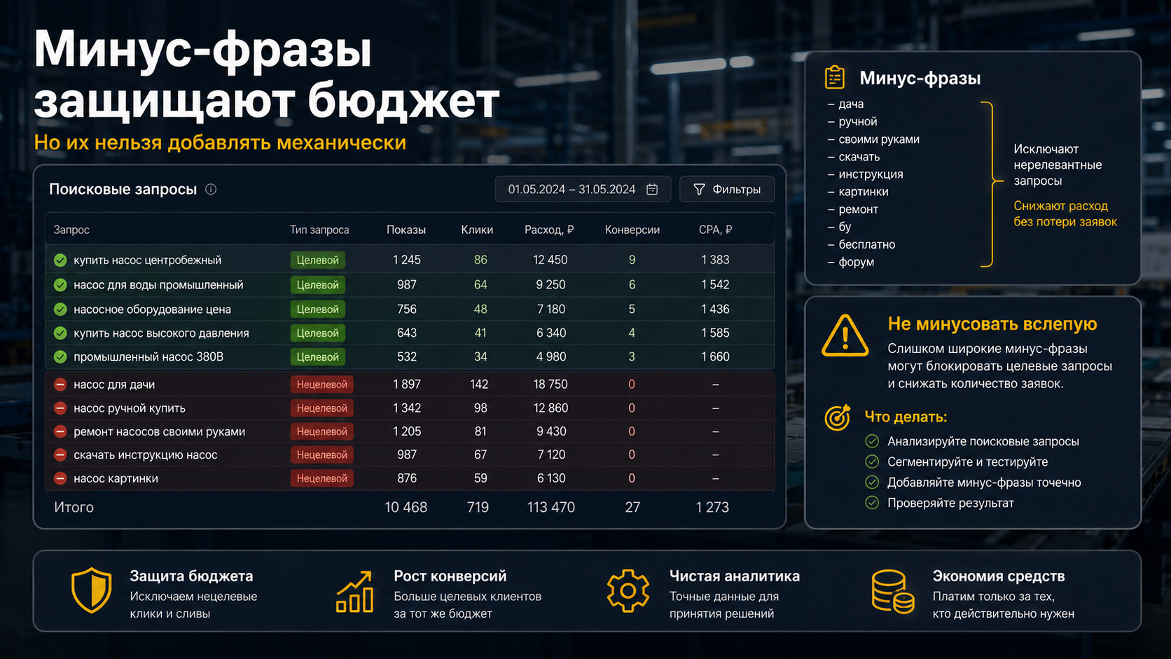 Минус-фразы в Яндекс Директ для промышленной B2B-ниши