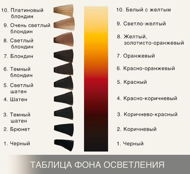 Что такое насыщенность цвета волос