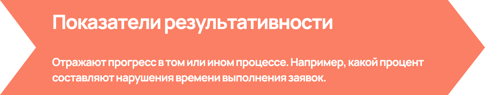 показатели результативности
