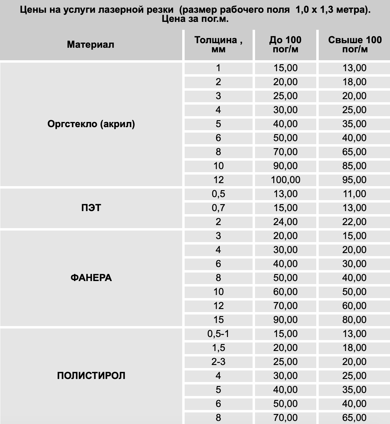 какой мощности нужен лазер для резки