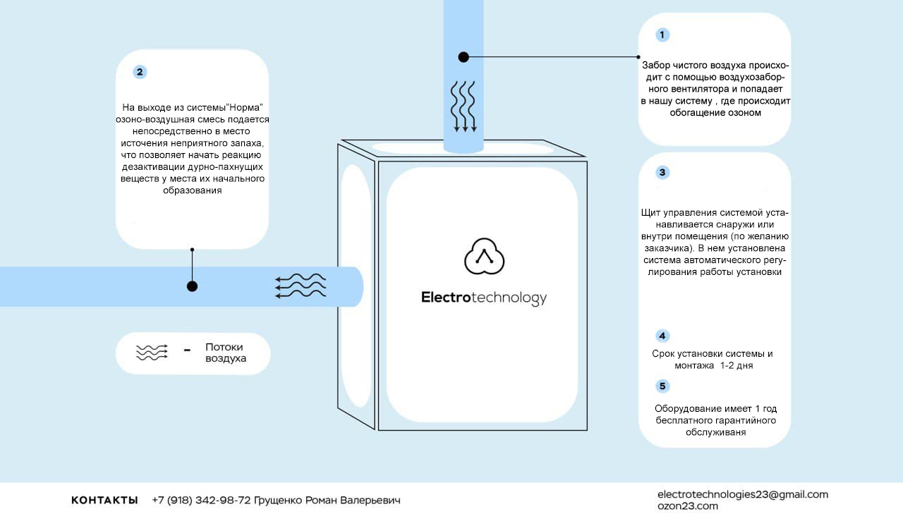 Ионизаторы-Озонаторы | Системы Очистки Воздуха