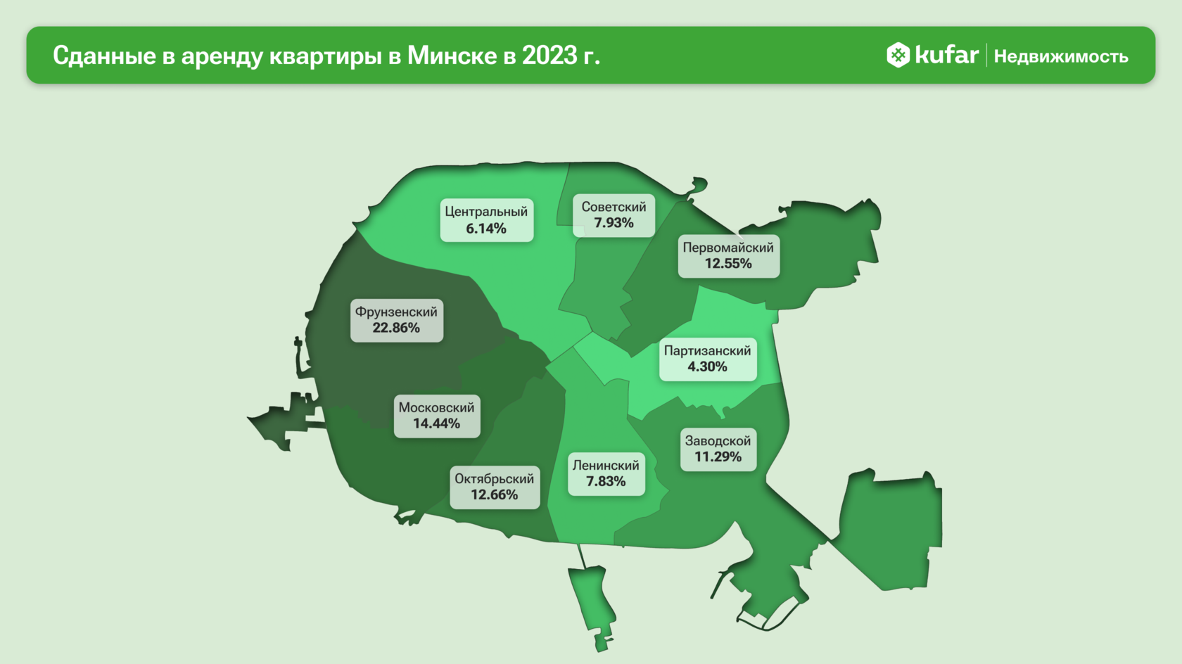 Какие районы Минска популярны?