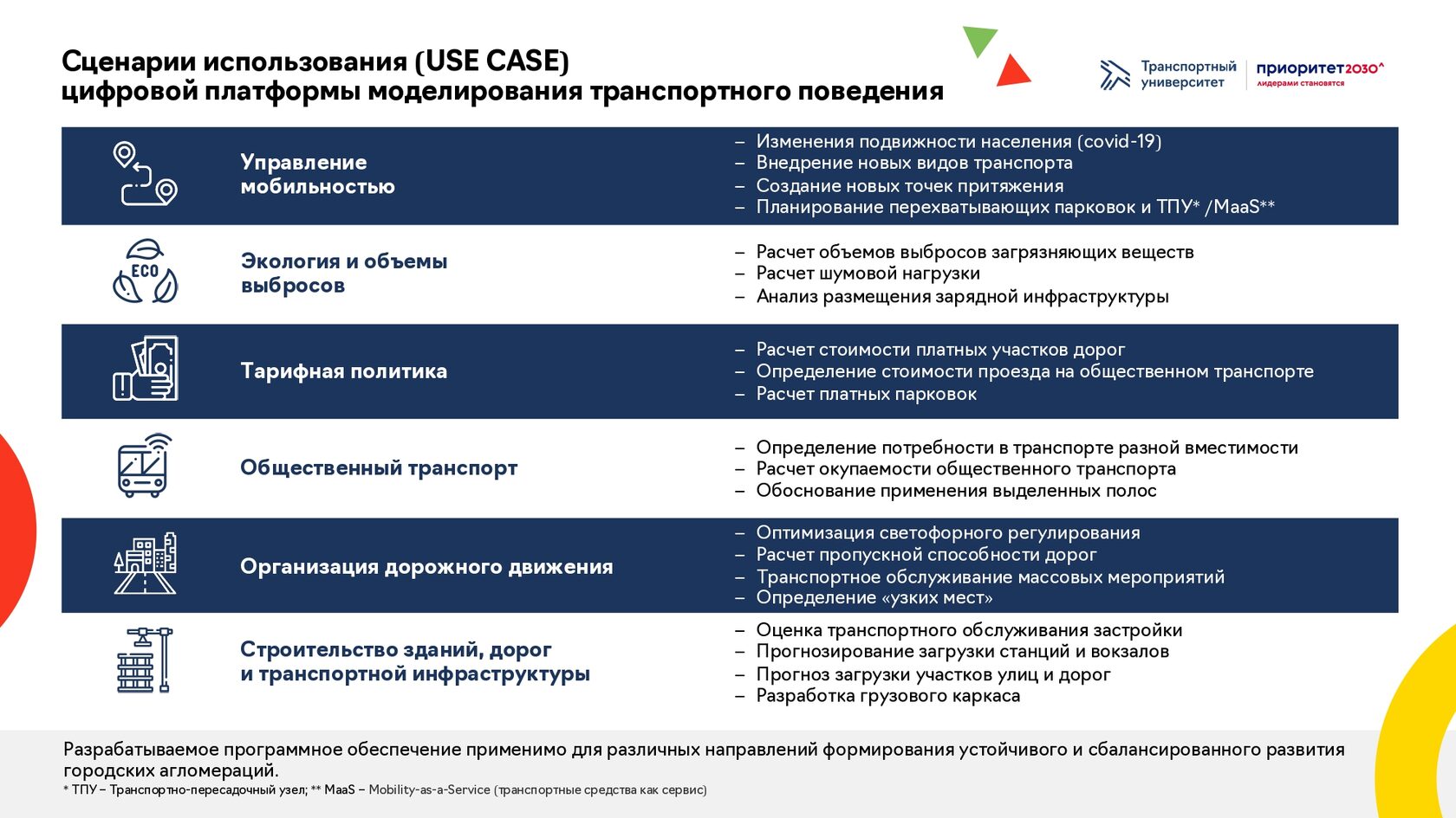 Дорожная карта приоритет 2030