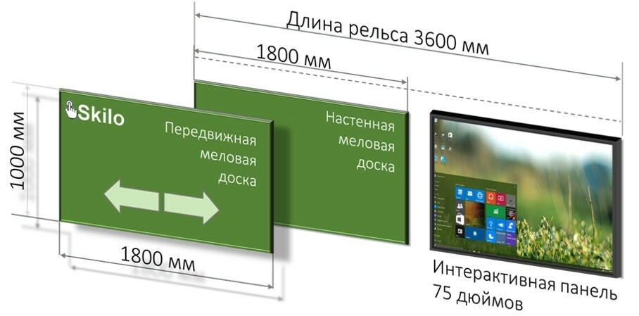 Рельсовая система с интерактивной панелью. Интерактивная панель 75 дюймов олюмиен. Интерактивная панель 75 дюйм. Рельсовая система с интерактивной доской Skilo.