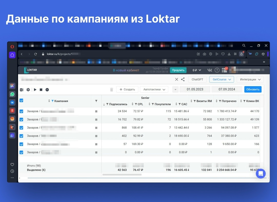 Данные по кампаниям из Loktar