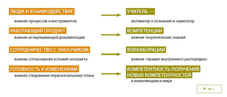 Вопреки первоначальным планам