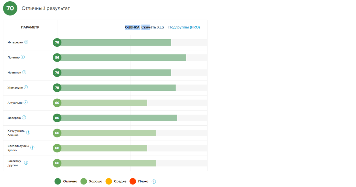 результат опроса скриншот