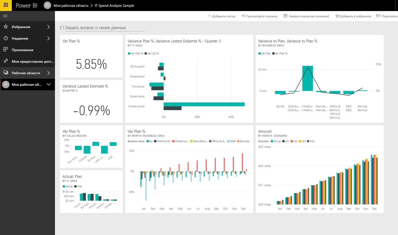 Power bi диаграмма дерево