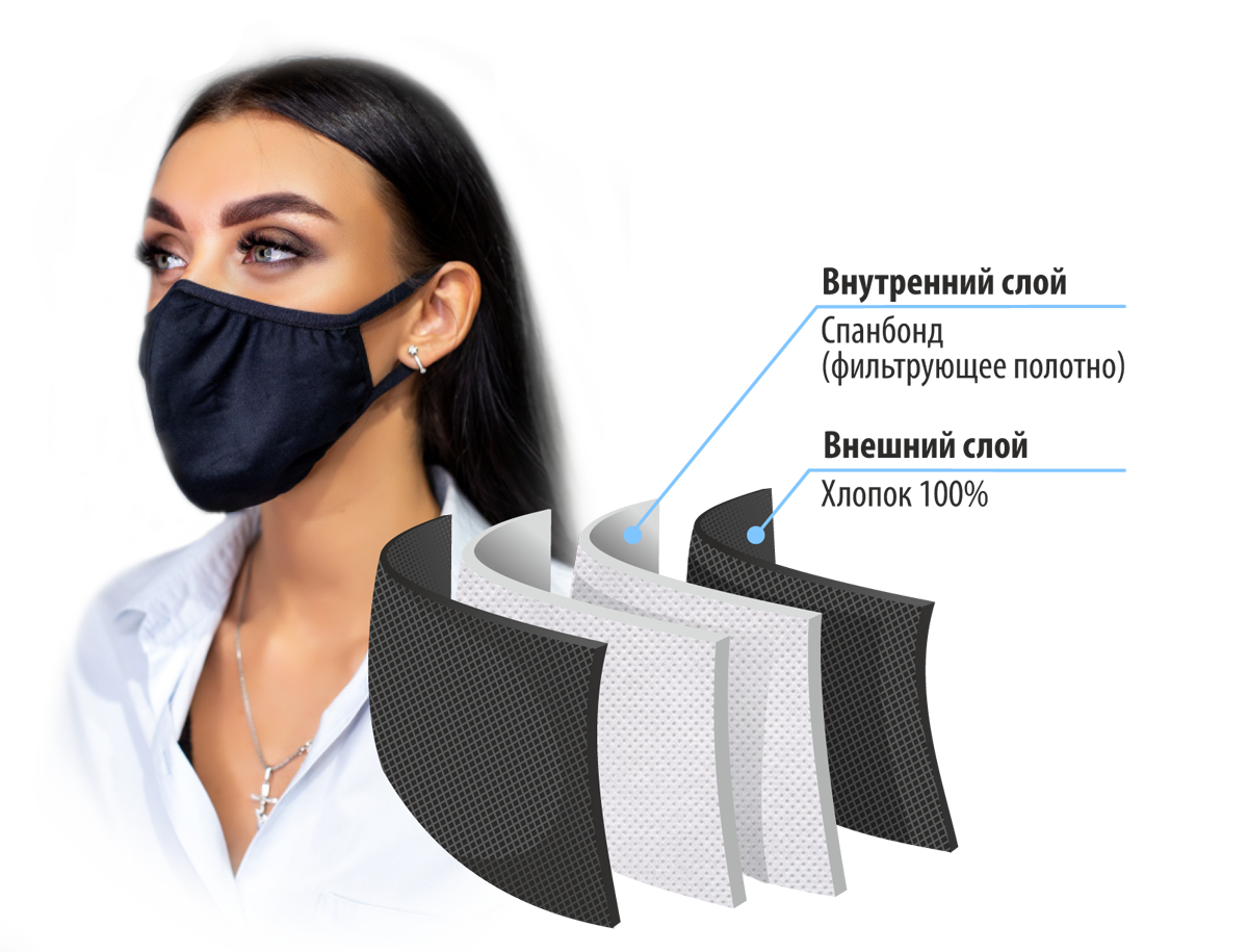 Силиконовая маска эластичная многоразовая. 200999220814 Маска защитная многоразовая тканевая. Из чего состоит многоразовая маска. Введение проекта многоразовая защитная маска. Размеры защитных масок