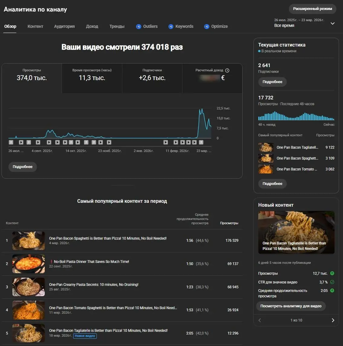 Аналитика YouTube Studio – общая статистика и топ видео