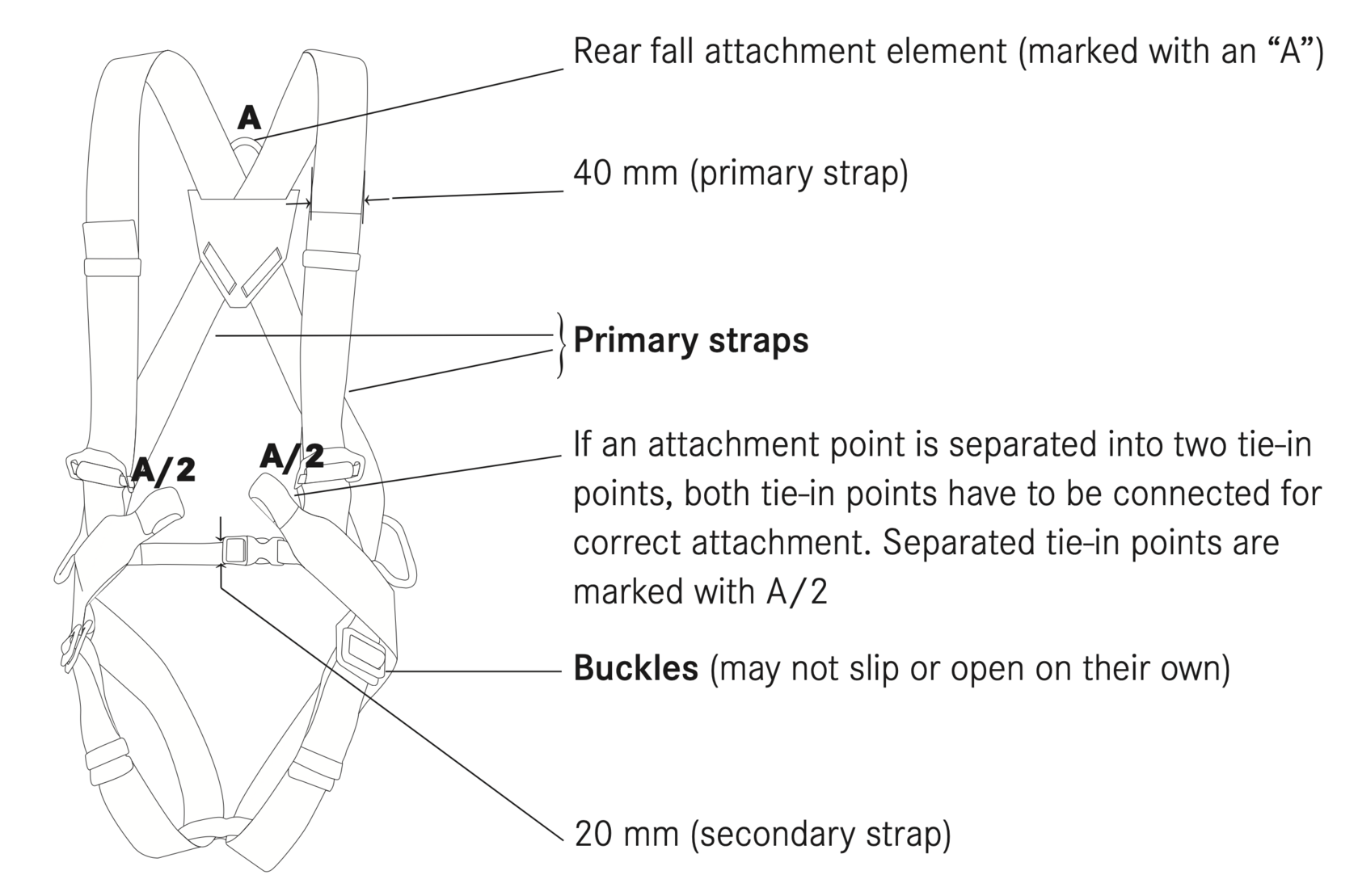 Требования к материалам и конструкции страховочных привязей