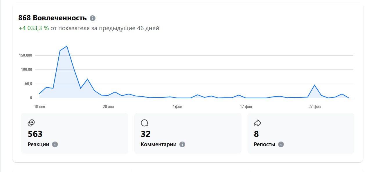 Вовлеченность