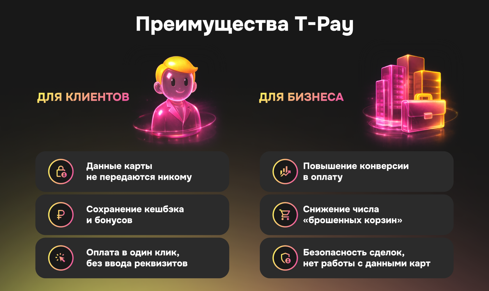 Инфографика: преимущества T-Pay для покупателей и бизнеса