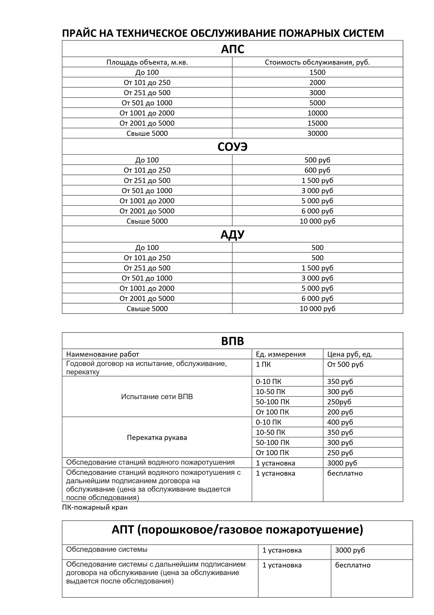 Обслуживание пожарной сигнализации