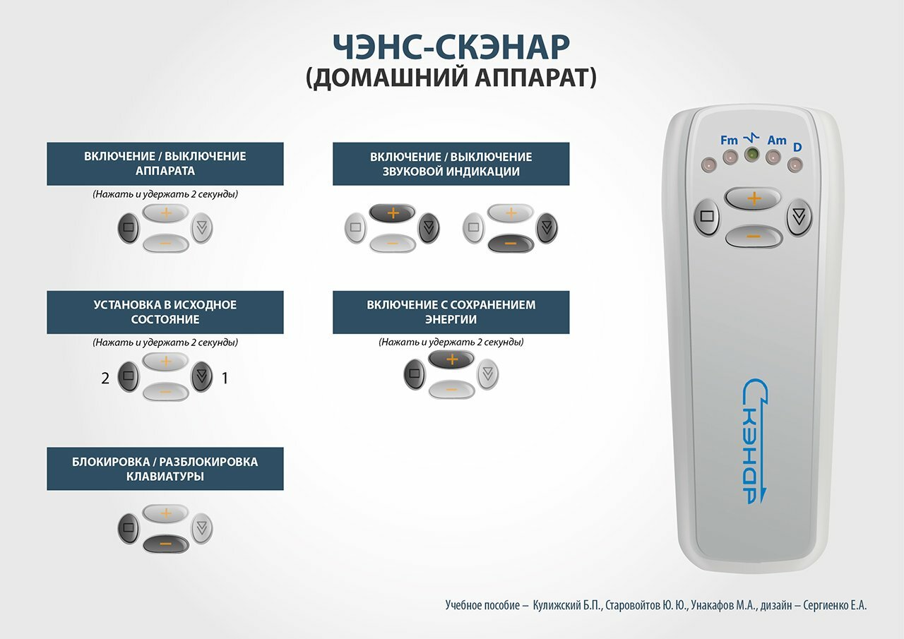 Аппарат ЧЭНС «Скэнар» | Официальный интернет-магазин | Бесплатная доставка  по РФ | Оплата при получении