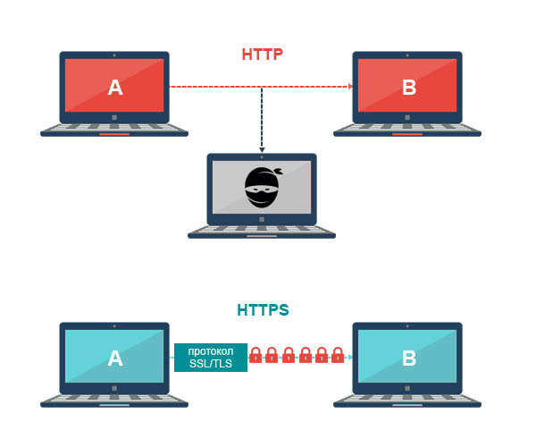 Http схема работы