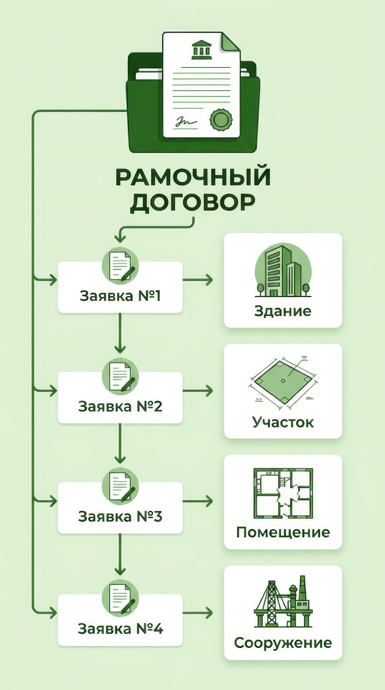 Геодезические работы на объекте