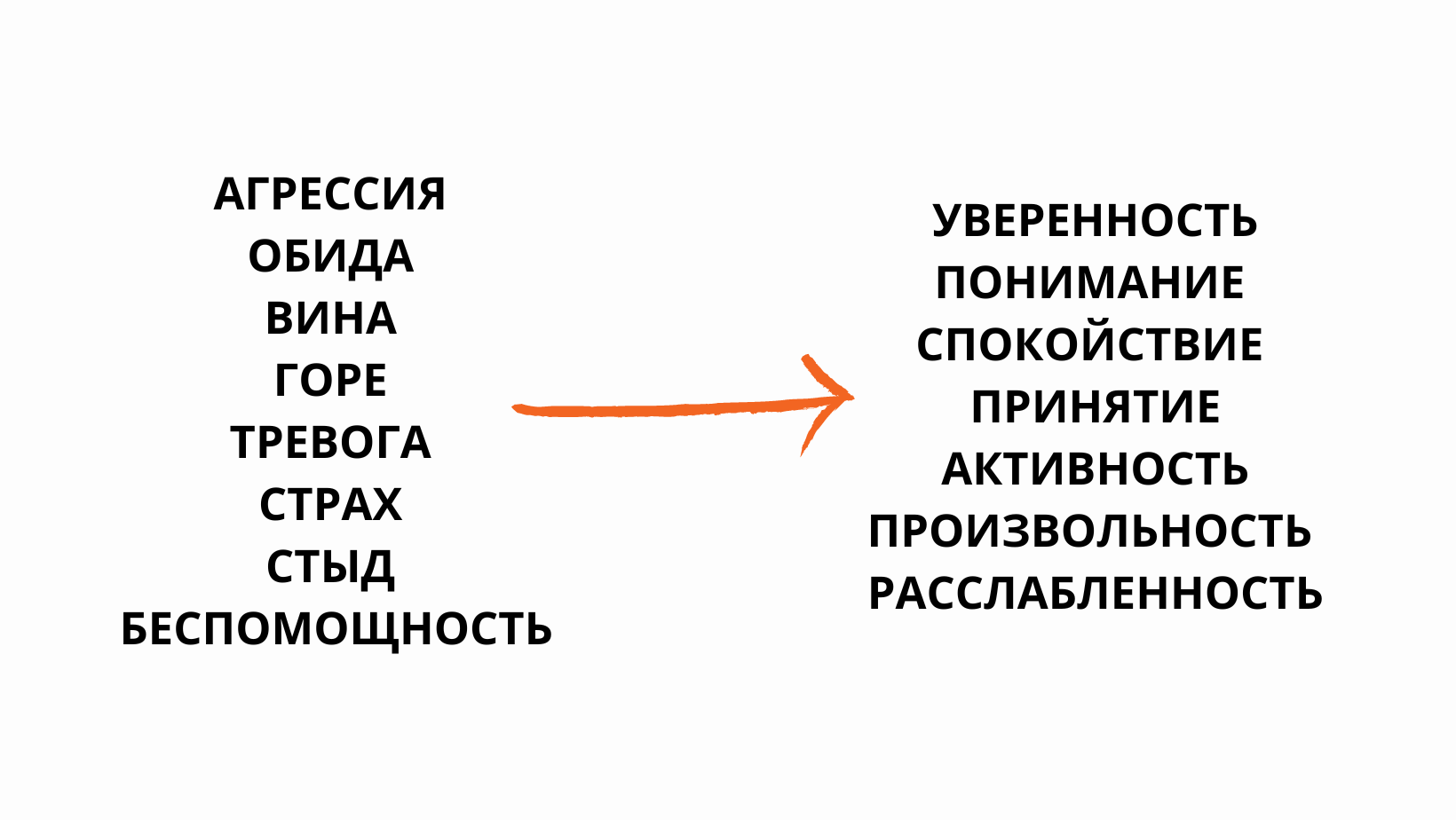 Управление аффектами в арт-терапии