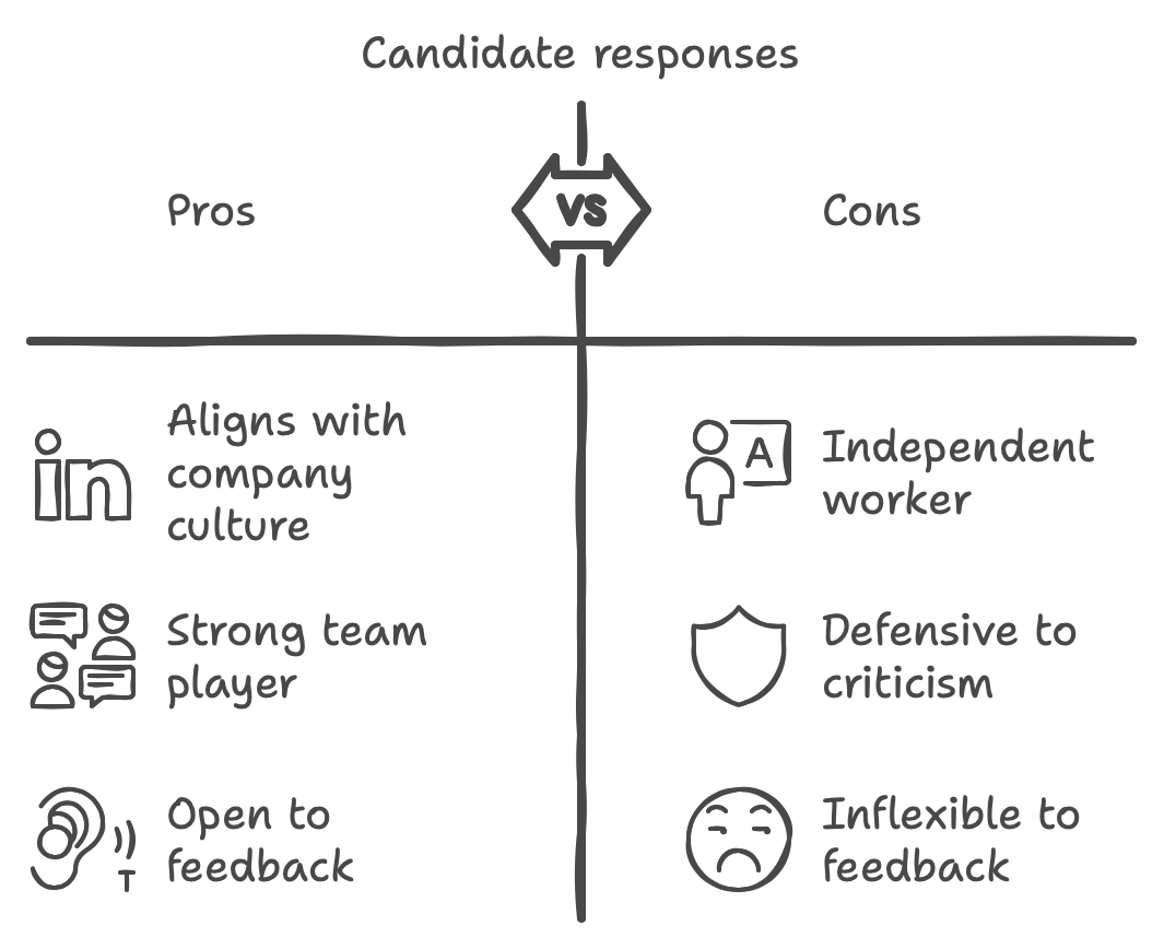 Additional questions to the candidates?