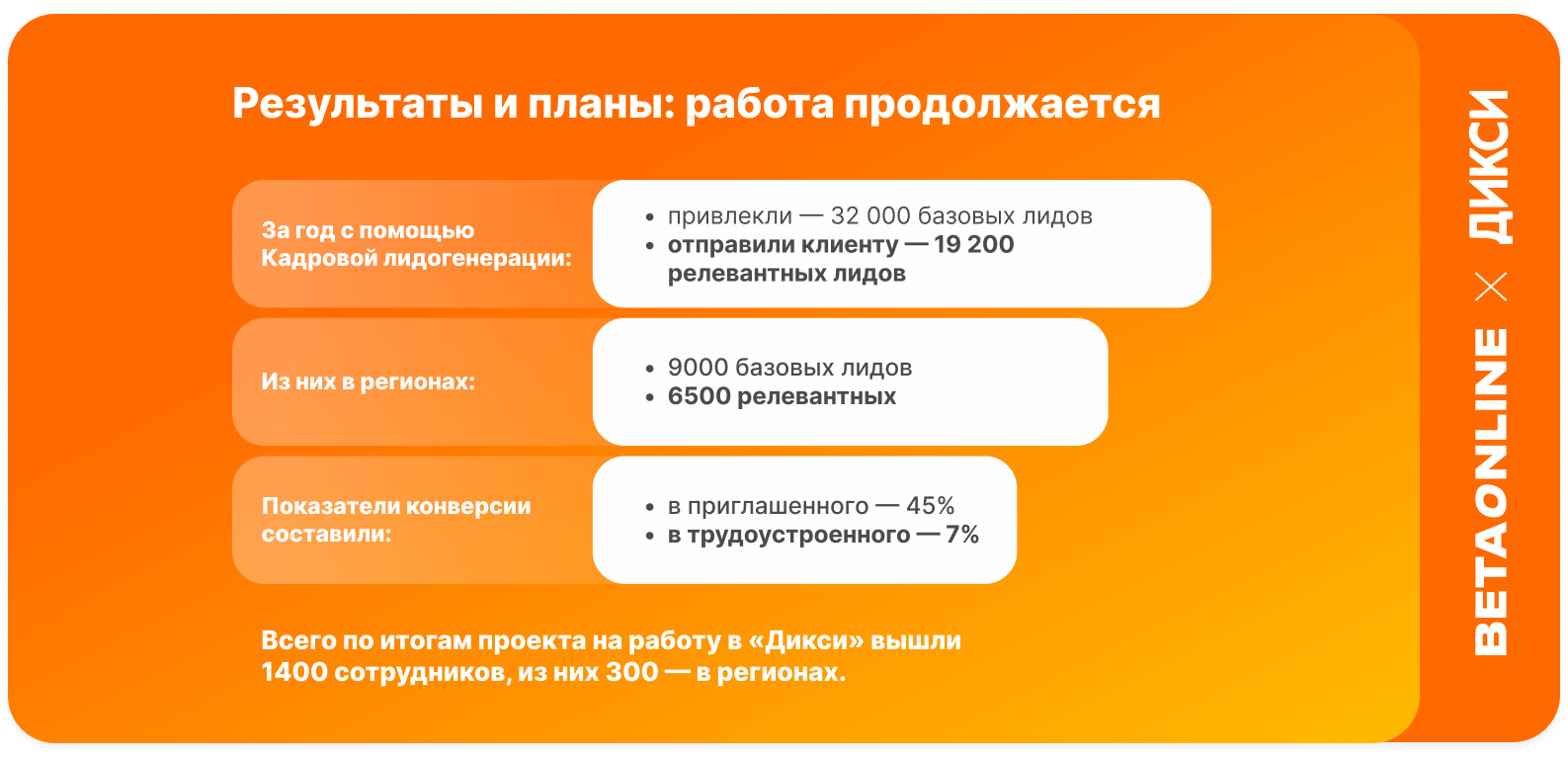 Как привлечь 19 000 соискателей в 259 городах и удерживать цену лида в  течение 3 лет: Кадровая лидогенерация для «Дикси» по годовому пакету