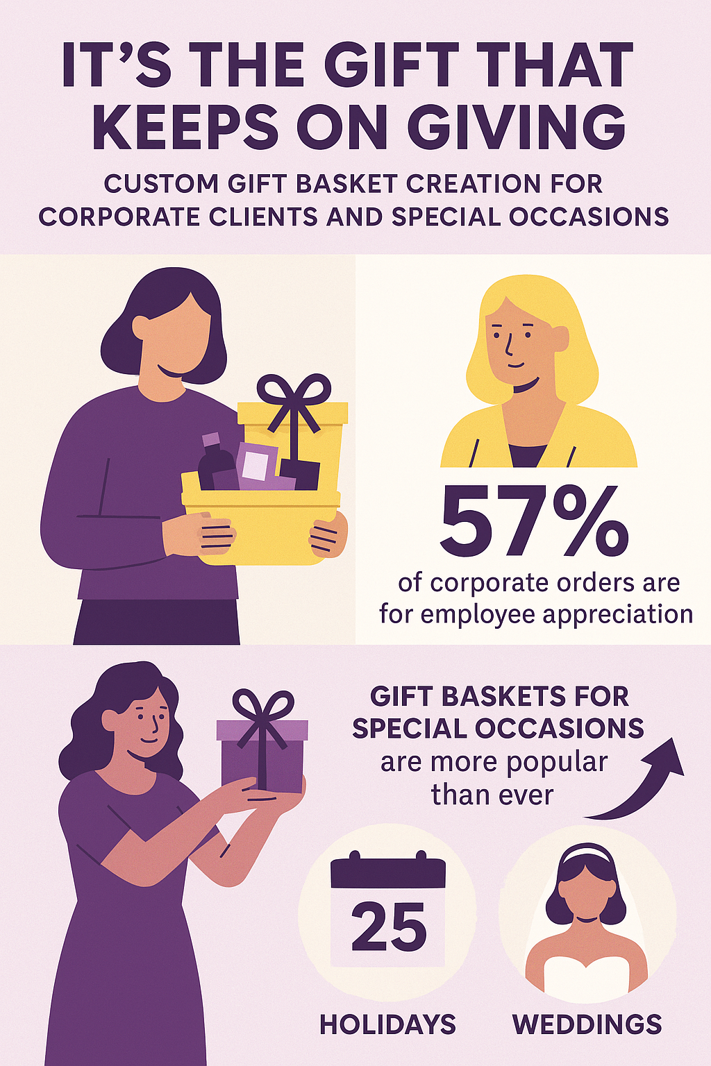 custom-gift-basket-creation