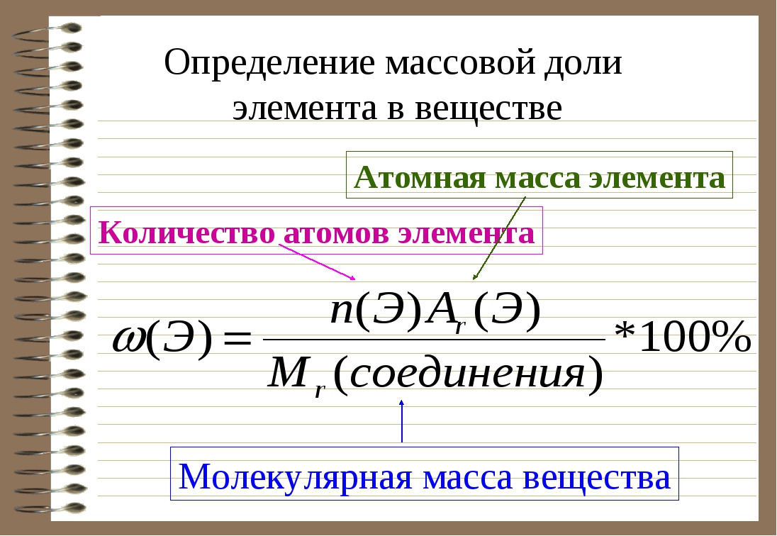 Формула массовой доли в сложном веществе. Формула для расчета массовой доли химического элемента. Формула для расчёта массовой доли химического элемента в веществе.. Формула массовой доли элемента в химии. Формула нахождения массовой доли элемента в соединении.