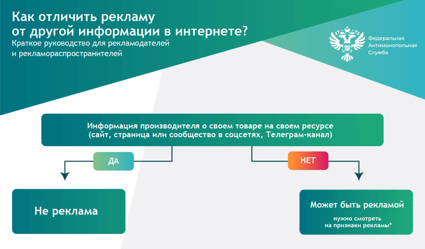 Штрафы за отсутствие маркировки рекламы в 2024 году — как избежать и что  делать | Блог Андата