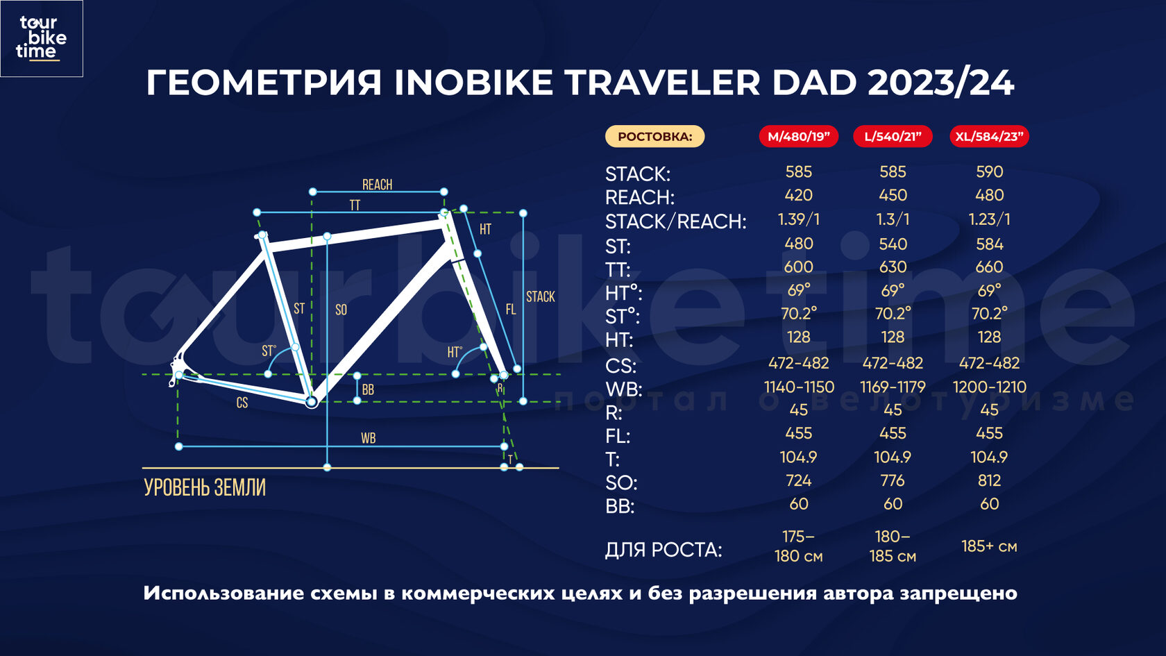 Геометрия Inobike Traveler Dad 2024