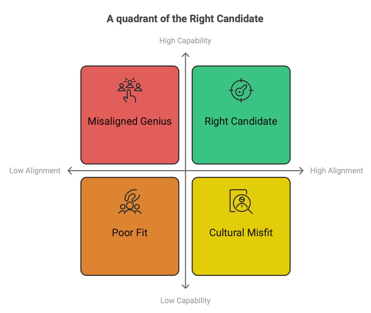 Magic of getting the right candidates with UnitiQ approach