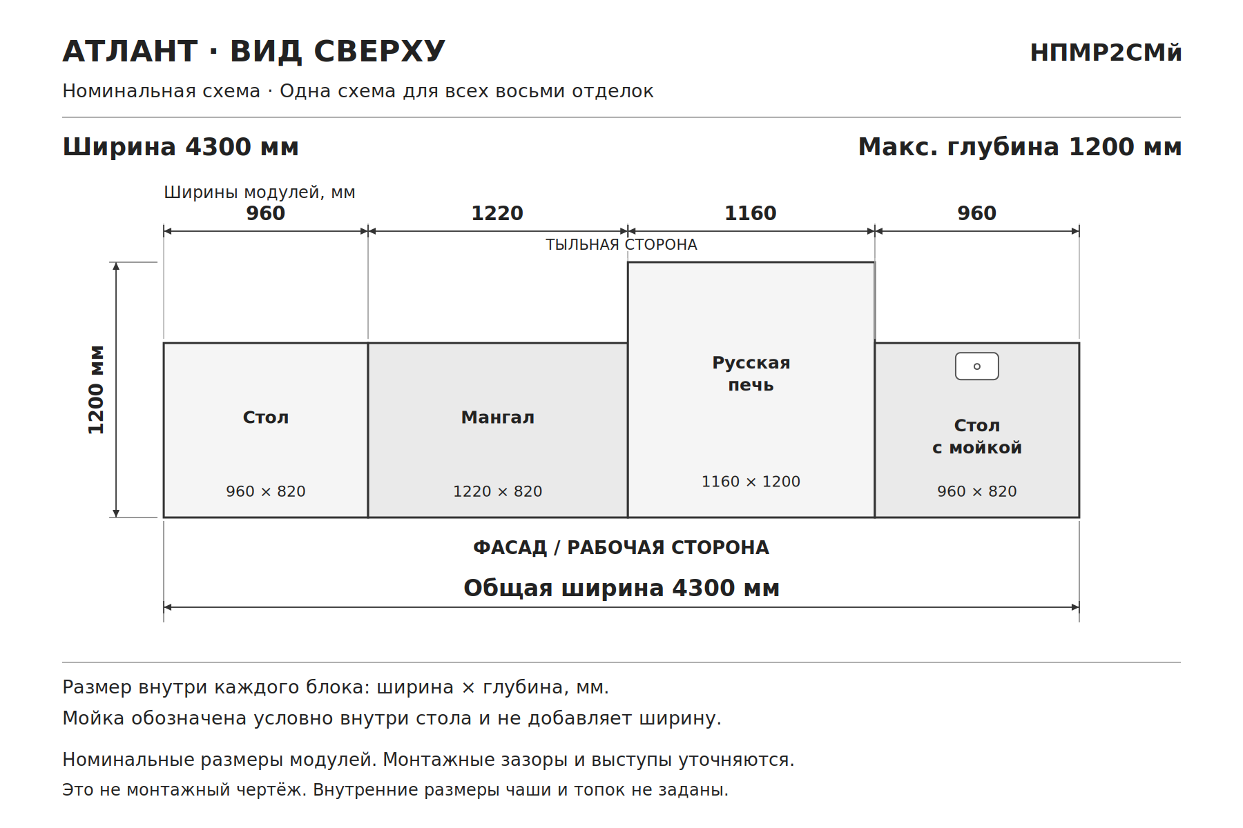 Мангальная зона из кирпича с русской печью, столами и мойкой «Атлант», схема сверху