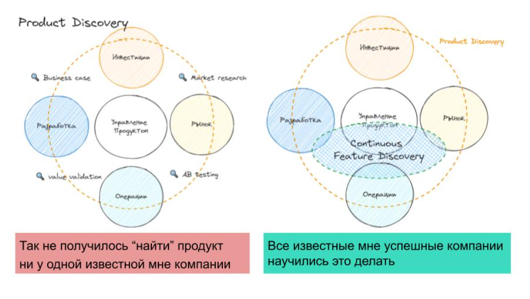 Как правильно: Feature discovery или Product Discovery?