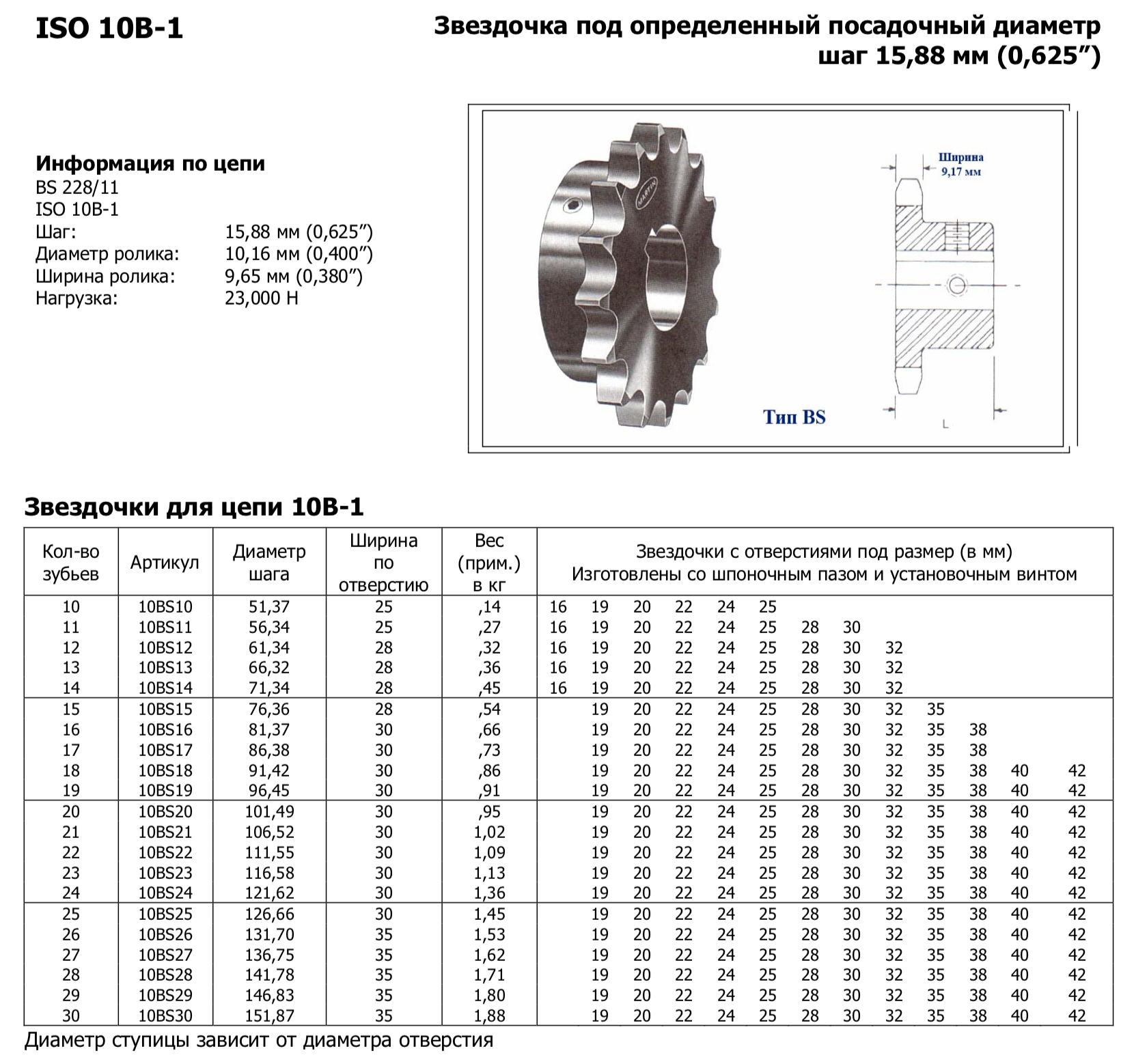 Шаг 25 7. Звездочка 16 зубьев шаг цепи 19.05. Звездочка z44 шаг 19.05 диаметр вала 35мм. Звездочки под цепь 25.4 таблица. Звездочка шаг 15.875 чертеж.