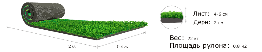 Рулонный газон схема