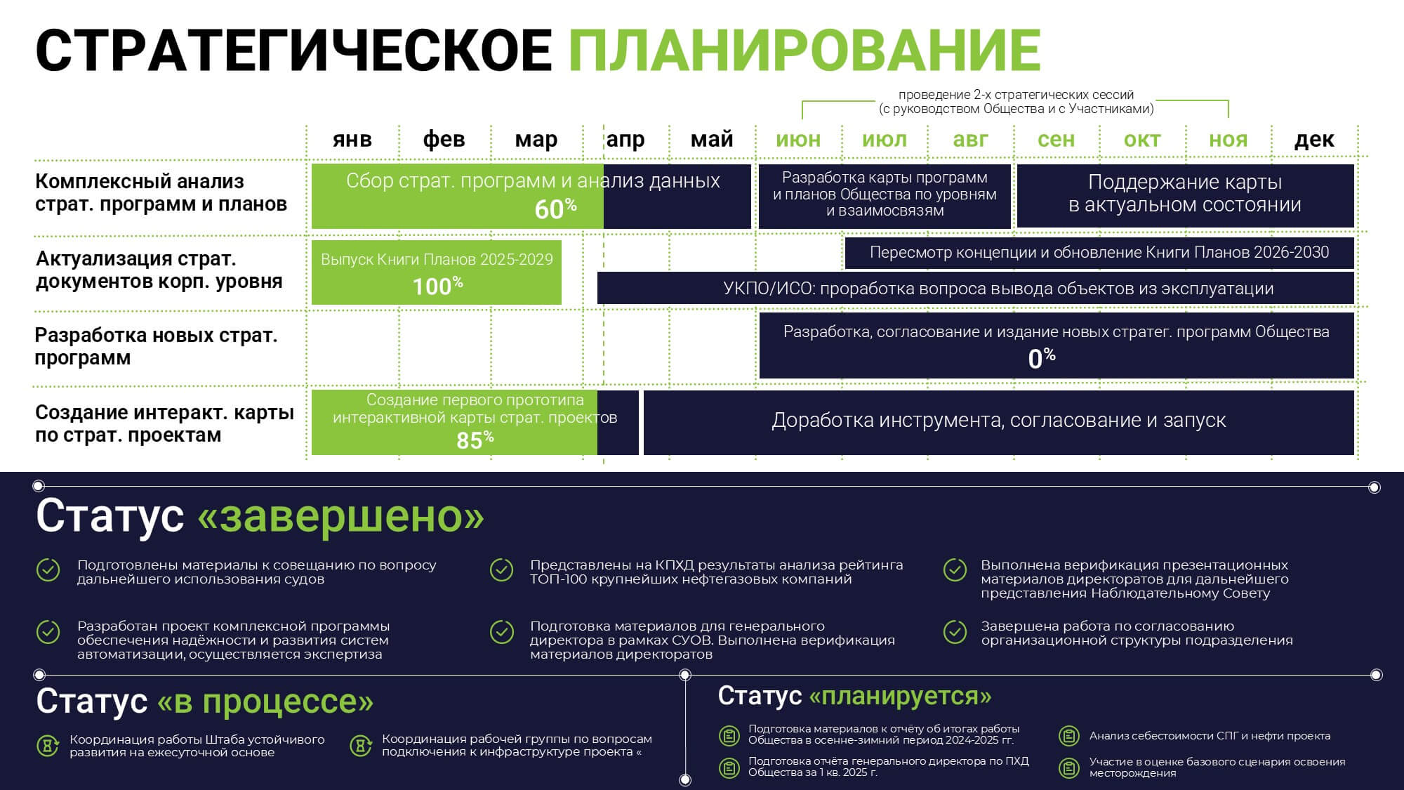 Слайд презентации по стратегическому планированию