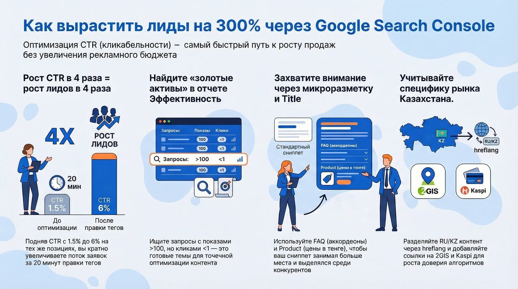 Инфографика: как вырастить лиды на 300% через google search console с помощью оптимизации ctr и микроразметки