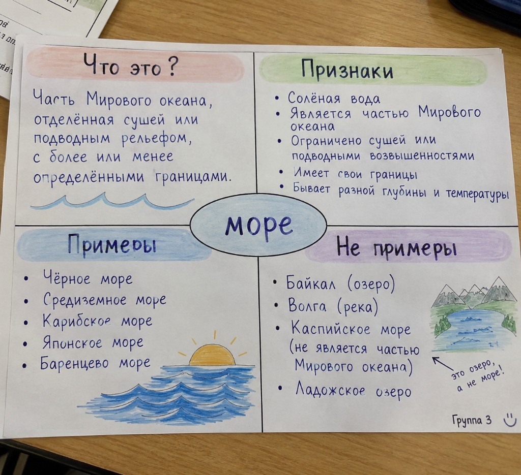 Модель Фрейер: понятие «море» — определение, признаки, примеры и не примеры